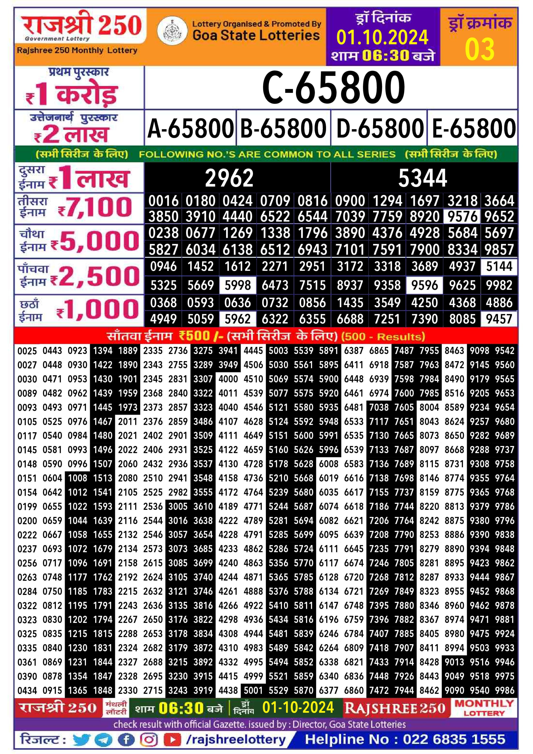 Rajshree 250 monthly lottery result