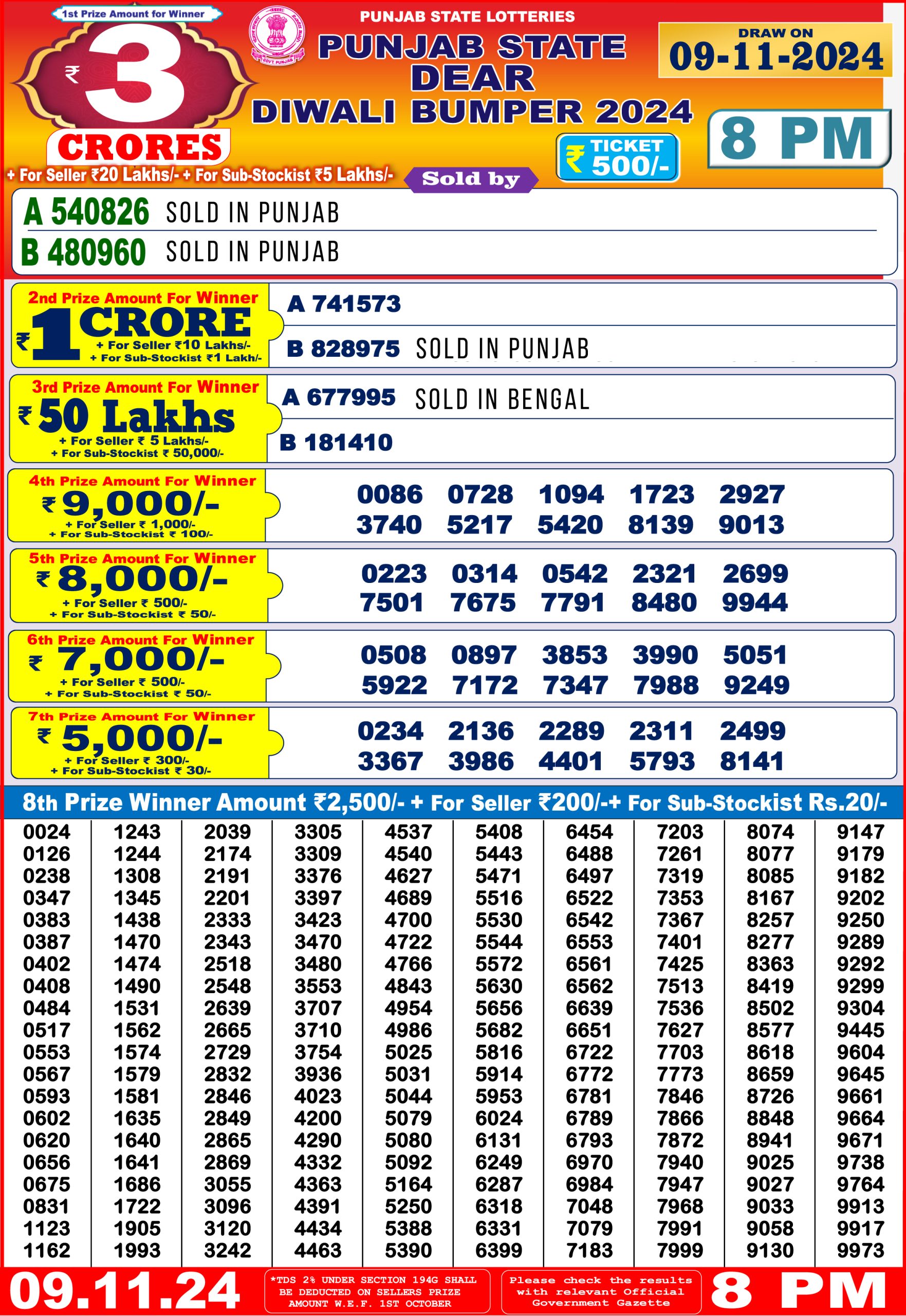 Punjab State Dear Diwali Bumper Result