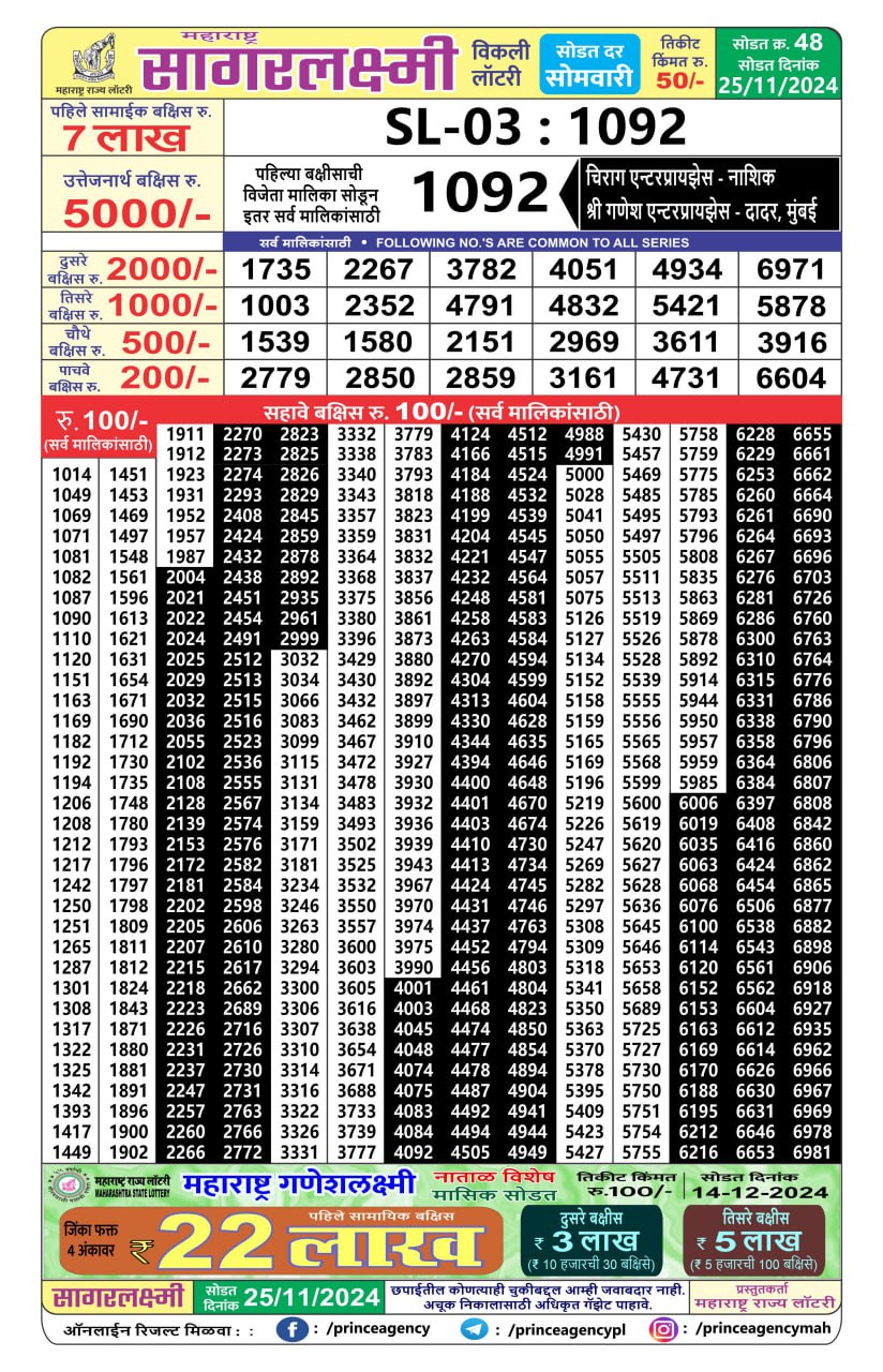 Everest Result Today Dear Lottery Chart