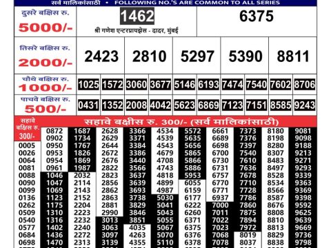 Everest Result Today Dear Lottery Chart