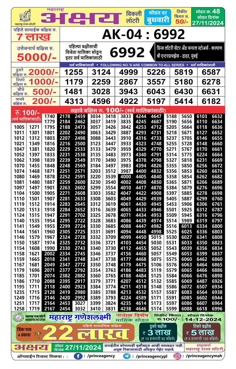 Everest Result Today Dear Lottery Chart