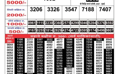 Maharashtra Gajlaxmi weekly lottery result 27.11.24