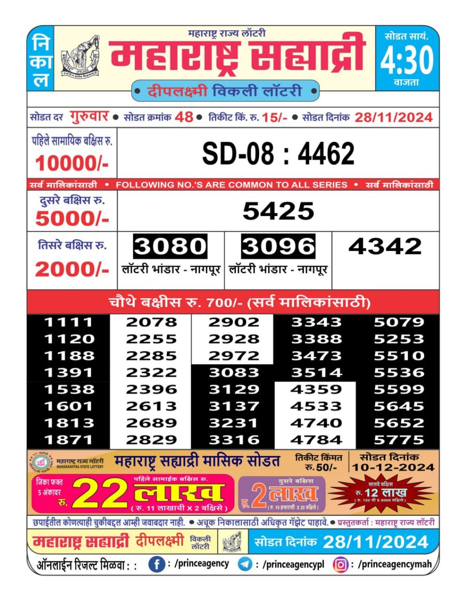 Everest Result Today Dear Lottery Chart