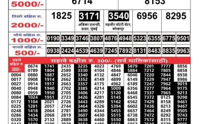 Maharashtra Gajlaxmi weekly lottery result 28.11.24