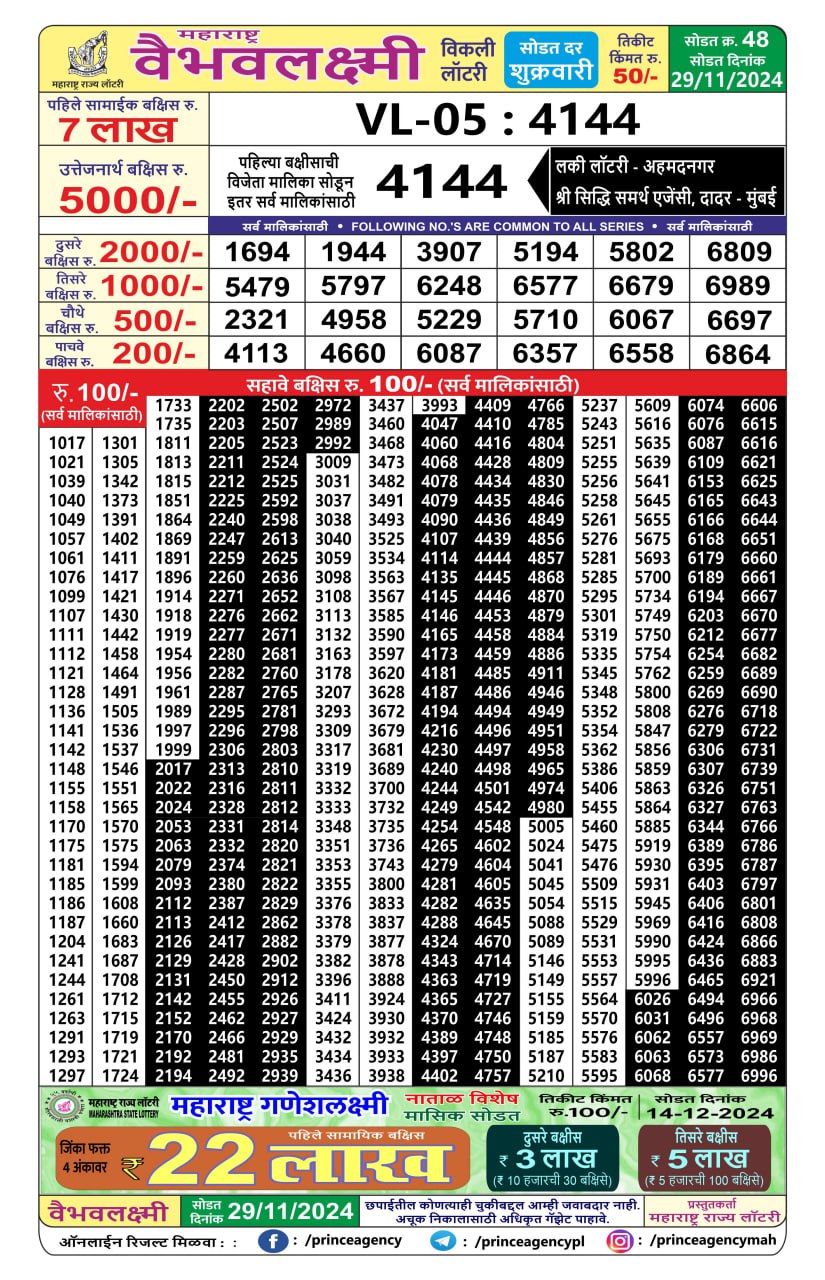 Everest Result Today Dear Lottery Chart