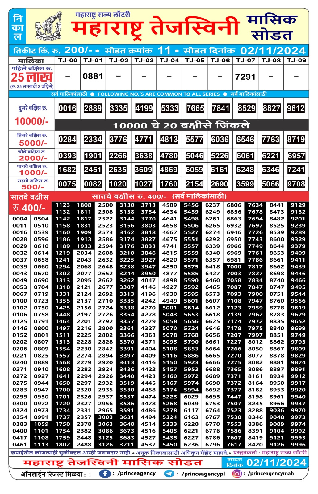 Everest Result Today Dear Lottery Chart