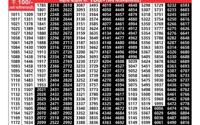 Maharashtra laxmi weekly lottery result 2.11.24