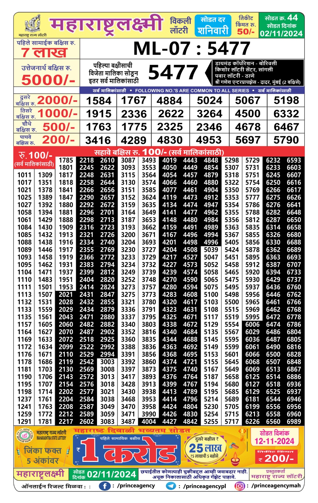 Everest Result Today Dear Lottery Chart