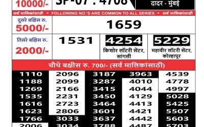 Maharashtra sahyadri weekly lottery result 2.11.24