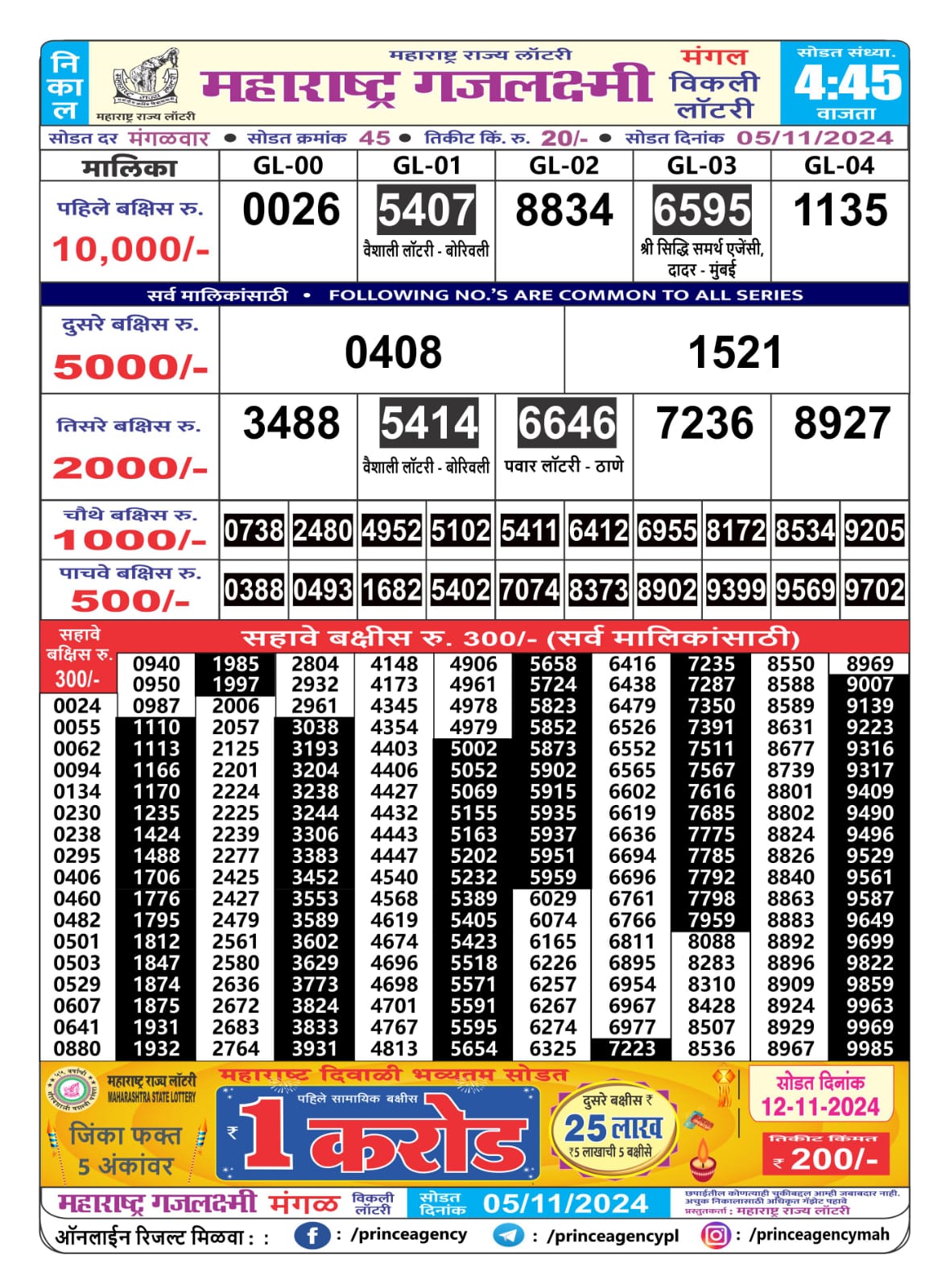 Everest Result Today Dear Lottery Chart