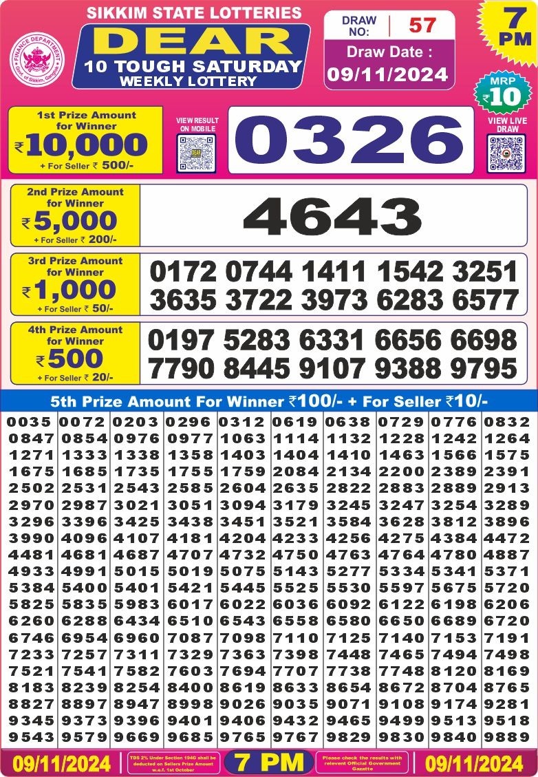 Everest Result Today Dear Lottery Chart