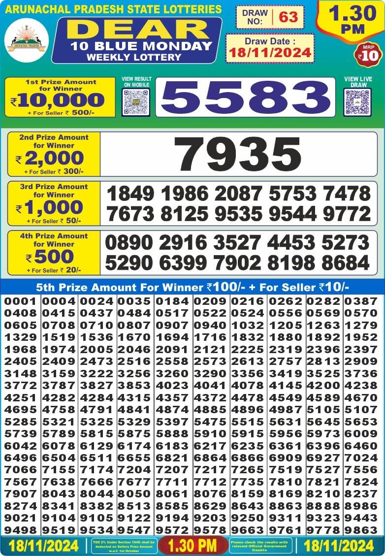 Everest Result Today Dear Lottery Chart