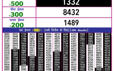 Rajshree 10 evening lottery 5.40pm result 19.11.24