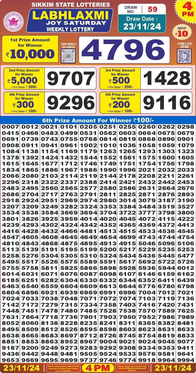 Everest Result Today Dear Lottery Chart