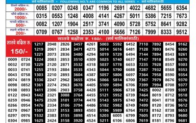 Maharashtra Sahyadri monthly lottery result 1.11.24