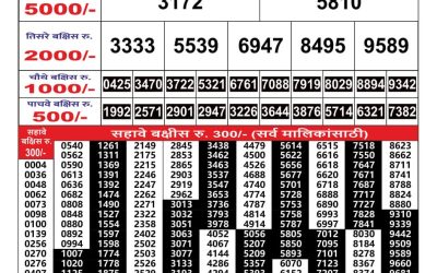 Maharashtra Gajlaxmi weekly lottery result 1.11.24