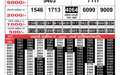 Maharashtra Gajlaxmi weekly lottery result 3.11.24