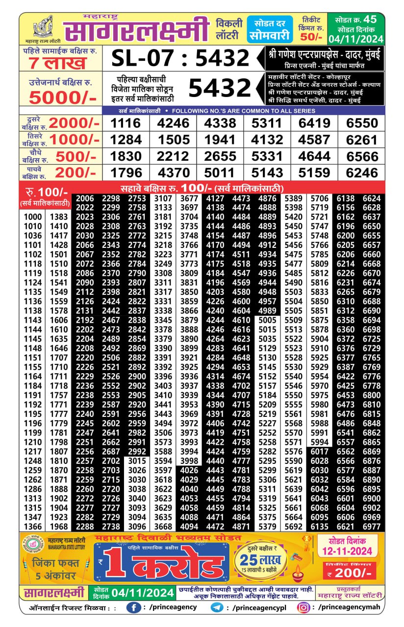 Everest Result Today Dear Lottery Chart