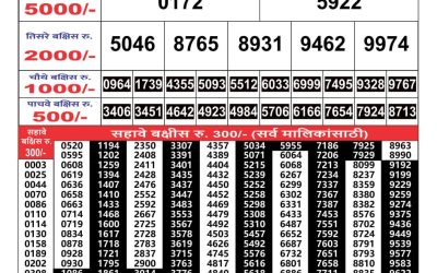 Maharashtra Gajlaxmi weekly lottery result 6.11.24