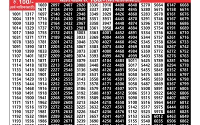 Maharashtra akarshak weekly lottery result 7.11.24