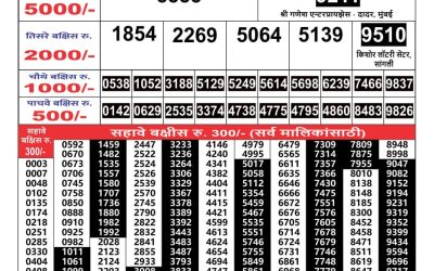 Maharashtra Gajlaxmi weekly lottery result 7.11.24