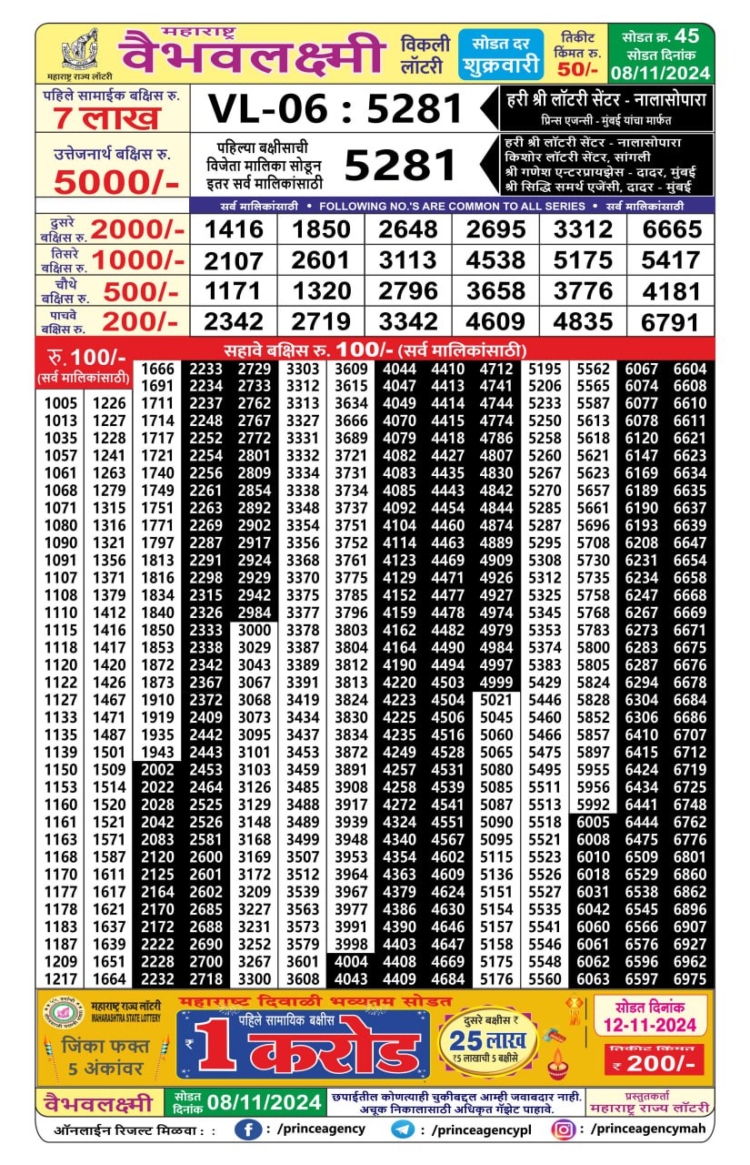 Everest Result Today Dear Lottery Chart