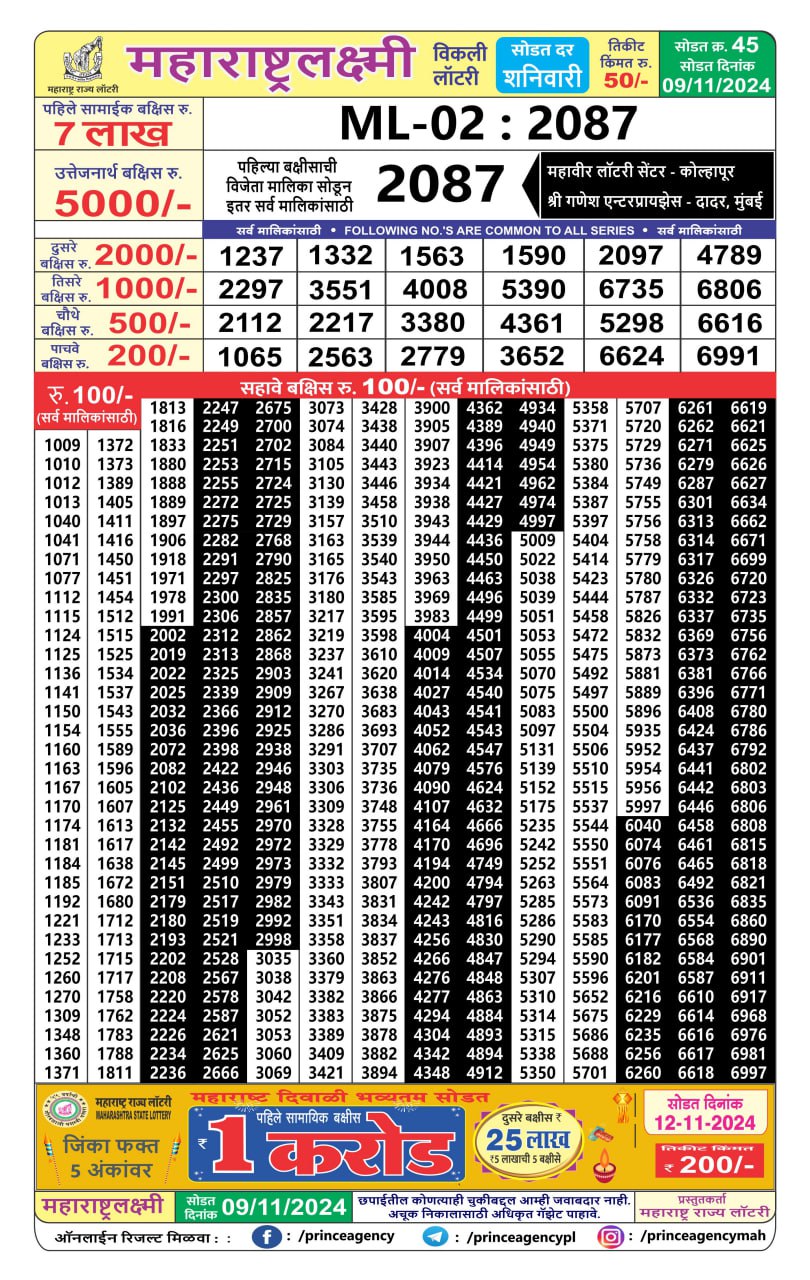 Everest Result Today Dear Lottery Chart