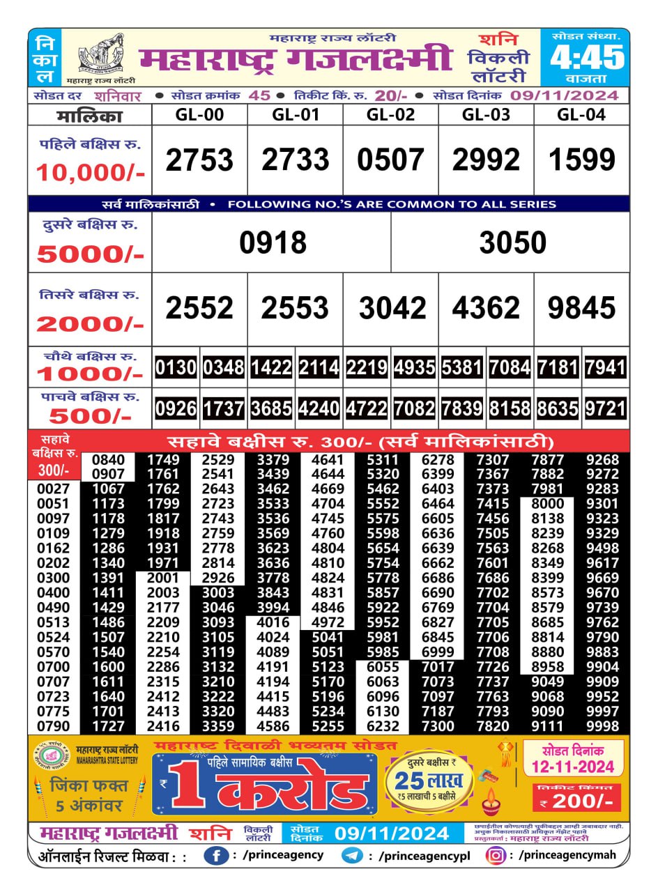 Everest Result Today Dear Lottery Chart