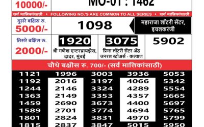 Maharashtra mohini weekly lottery result 10.11.24