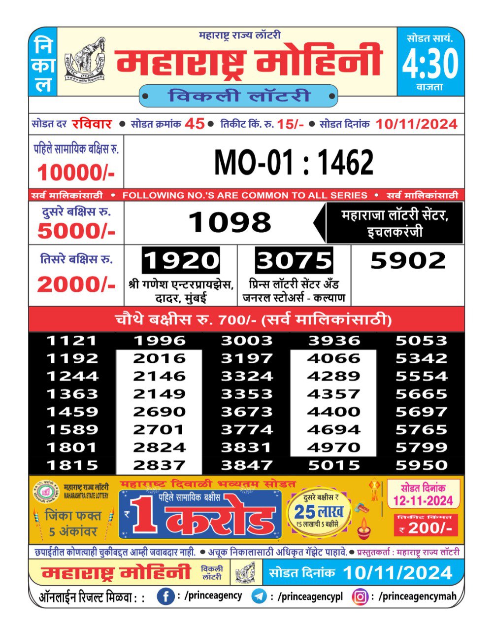 Everest Result Today Dear Lottery Chart