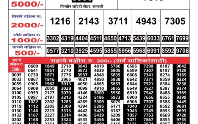 Maharashtra Gajlaxmi weekly lottery result 11.11.24