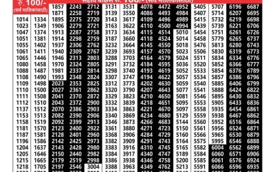 Maharashtra akshay weekly lottery result 13.11.24