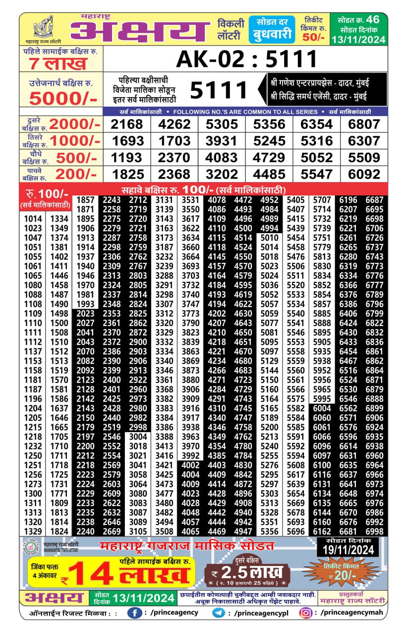 Everest Result Today Dear Lottery Chart