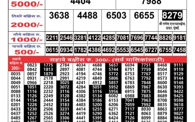 Maharashtra Gajlaxmi weekly lottery result 13.11.24