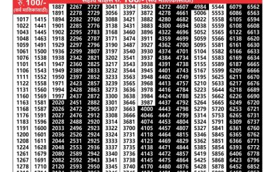 Maharashtra akarshak weekly lottery result 14.11.24