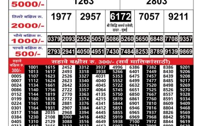 Maharashtra Gajlaxmi weekly lottery result 15.11.24