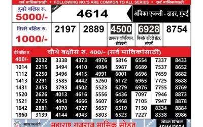 Maharashtra Ganeshlaxmi weekly lottery result 15.11.24