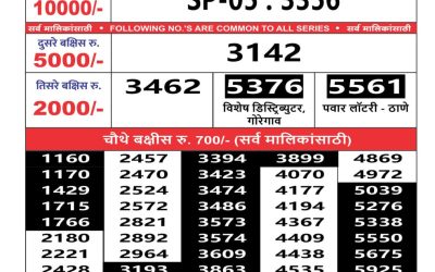 Maharashtra Sahyadri weekly lottery result 16.11.24