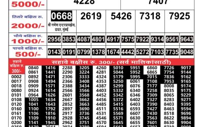 Maharashtra Gajlaxmi weekly lottery result 16.11.24