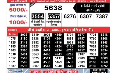 Maharashtra Ganeshlaxmi weekly lottery result 16.11.24