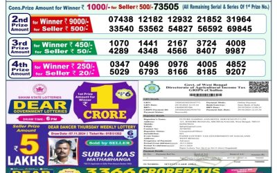 Dear lottery 1pm result 18.11.24