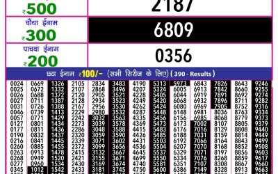 Rajshree 10 evening lottery 5.40pm result 17.11.24