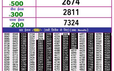 Rajshree 10 evening lottery 5.40pm result 15.11.24