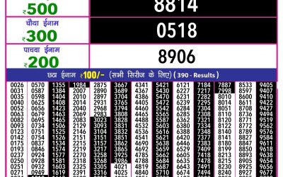 Rajshree 10 evening lottery 5.40pm result 18.11.24