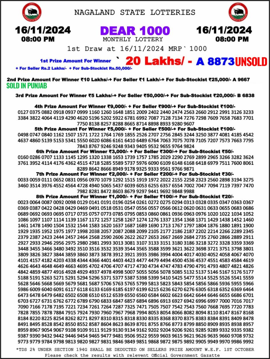 Nagaland State Dear 1000 Monthly Lottery Result