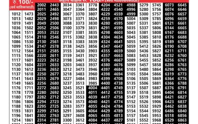 Maharashtra Akshaya weekly lottery result 20.11.24