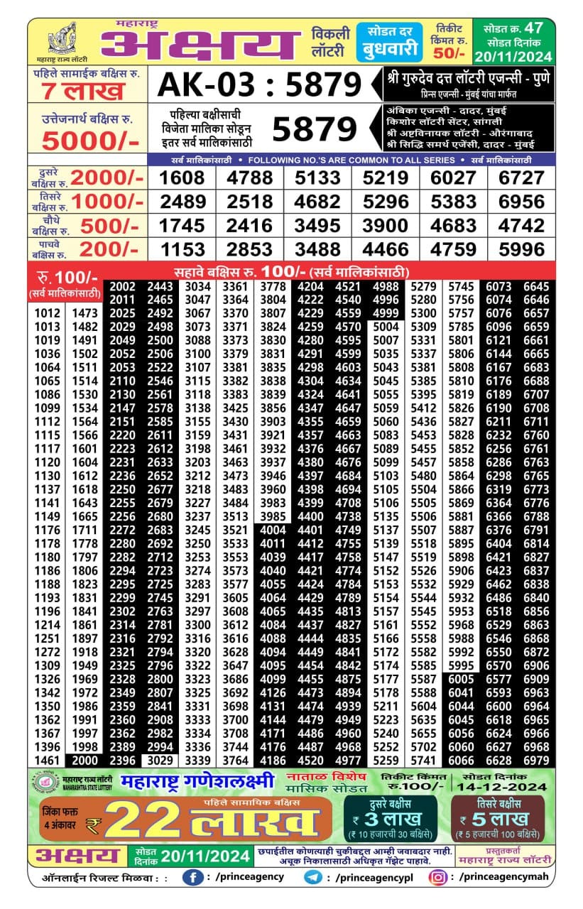 Everest Result Today Dear Lottery Chart