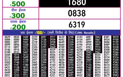 Rajshree 10 evening lottery 5.40pm result 20.11.24