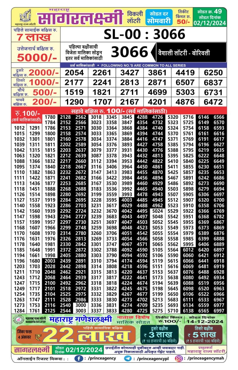 Everest Result Today Dear Lottery Chart