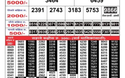 Maharashtra Gajlaxmi weekly lottery result 2.12.2024